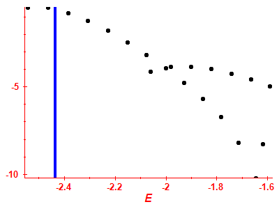 Strength function log